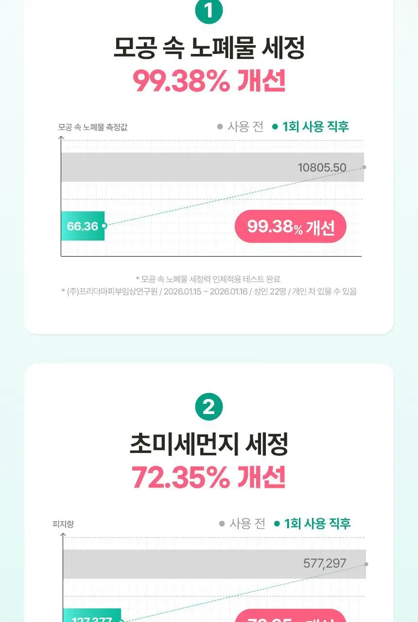[리필기획] 메이크프렘 세이프 미 릴리프 모이스처 클렌징밀크 기획 (200ml+100ml 리필) 상세페이지 23